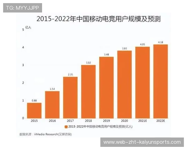 移动电竞市场迎来爆发式增长，移动电竞市场规模
