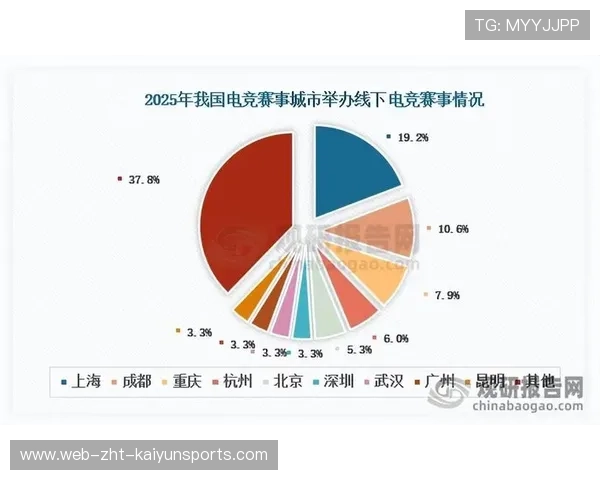 电竞赛事线上线下融合发展日益显著，线上电子竞技比赛策划文档